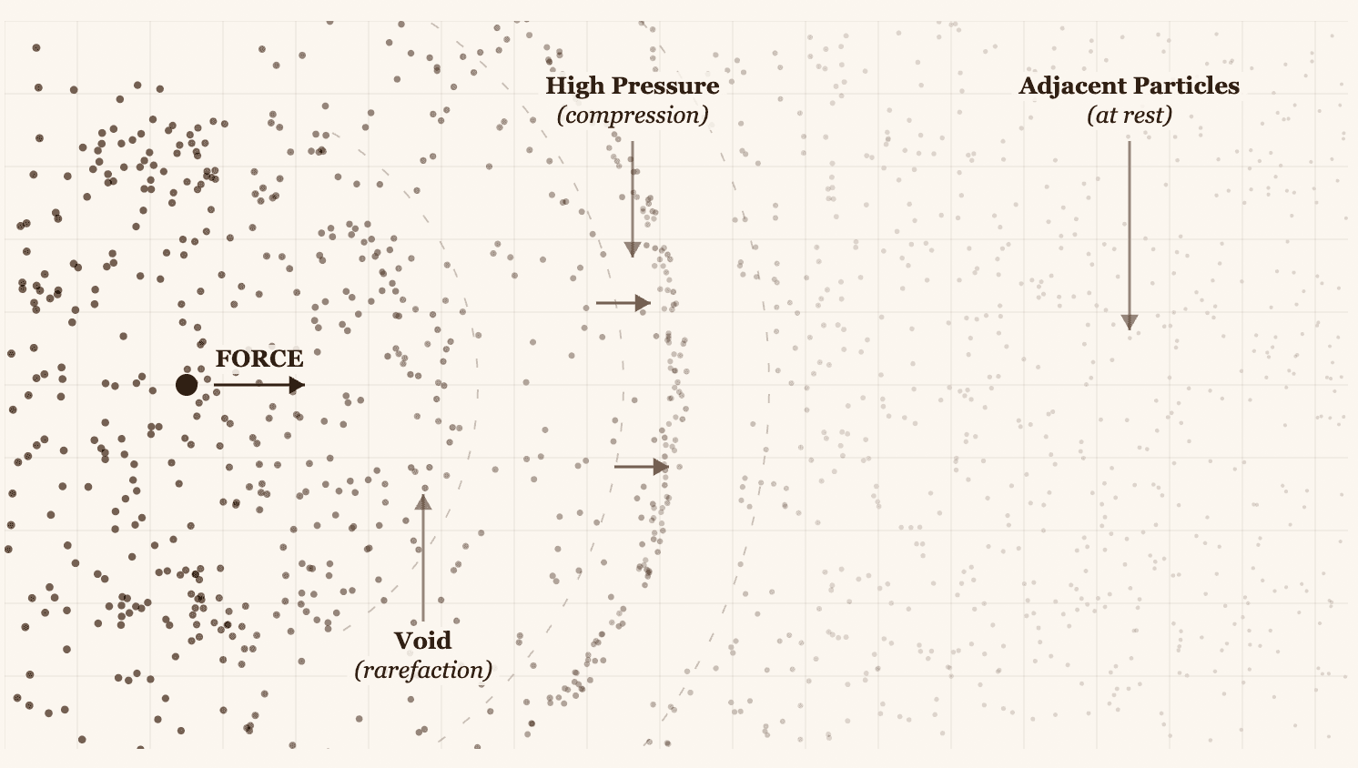 The Mathematics of Sound (in Pure C)