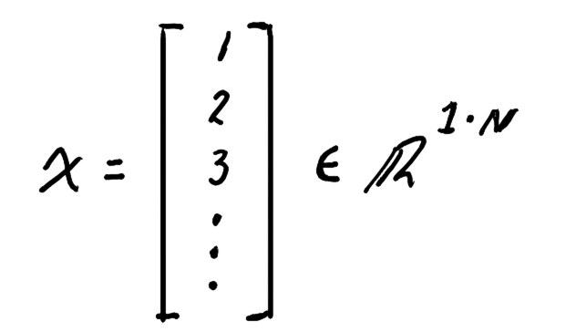 Swarm diagram in Particle Swarm Optimization