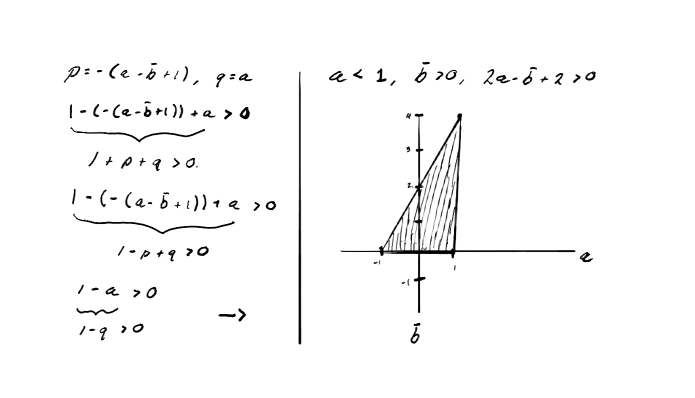 Swarm diagram in Particle Swarm Optimization