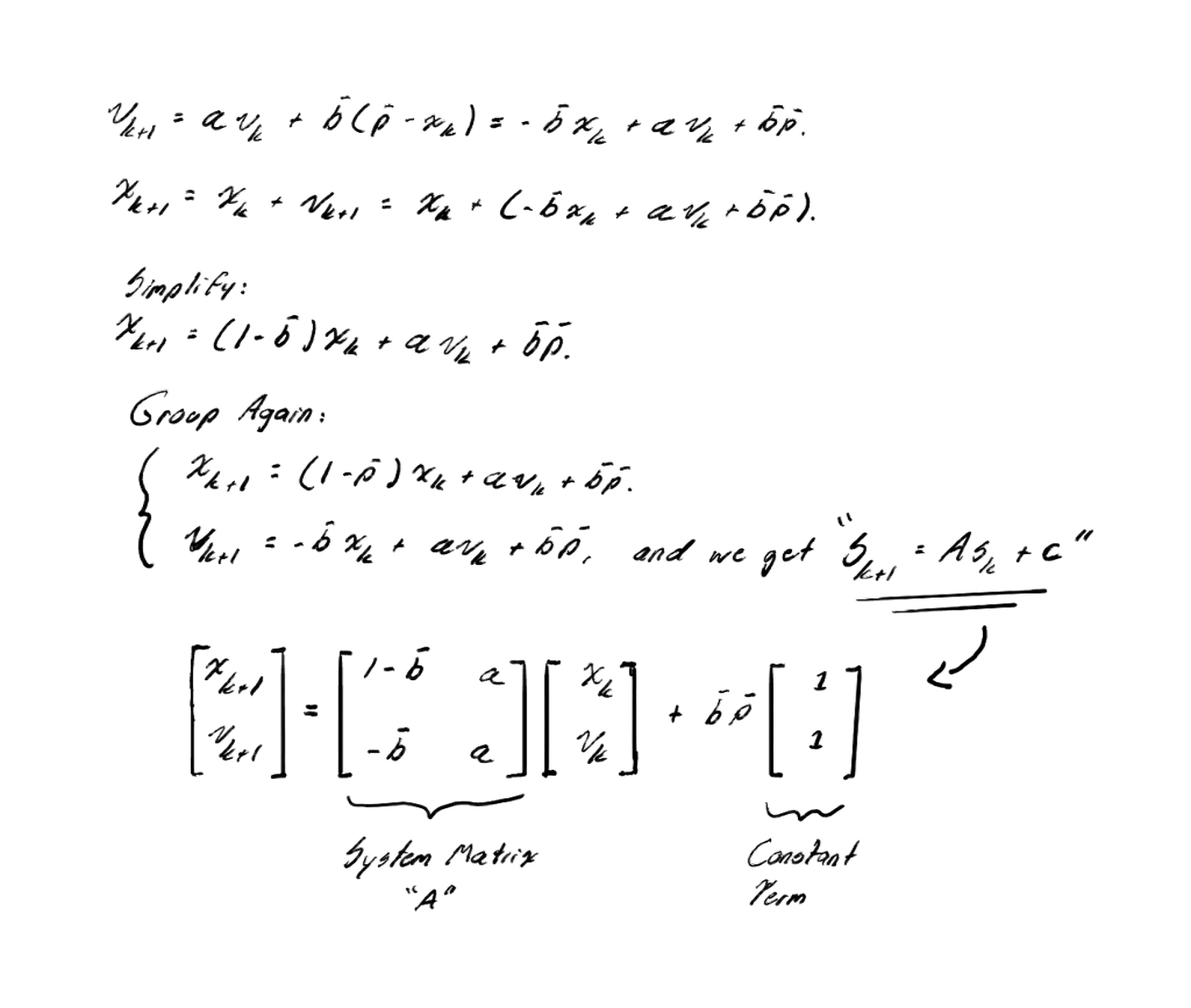 Swarm diagram in Particle Swarm Optimization