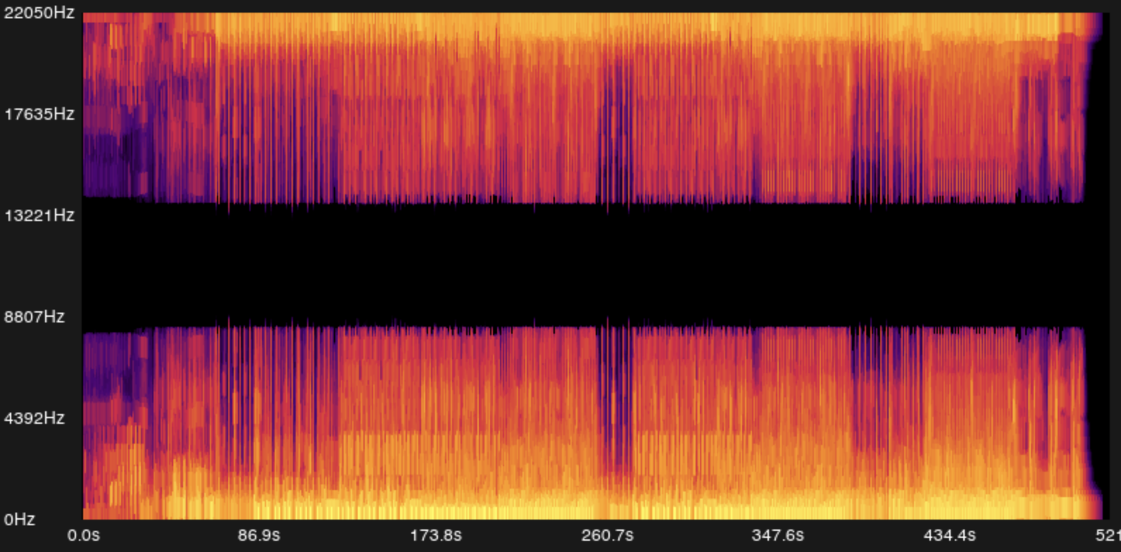 Spectrogram visualization